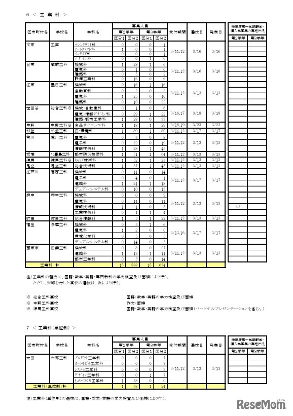 令和8年度第一学期 転学・編入学募集（第2学年以上）全日制課程