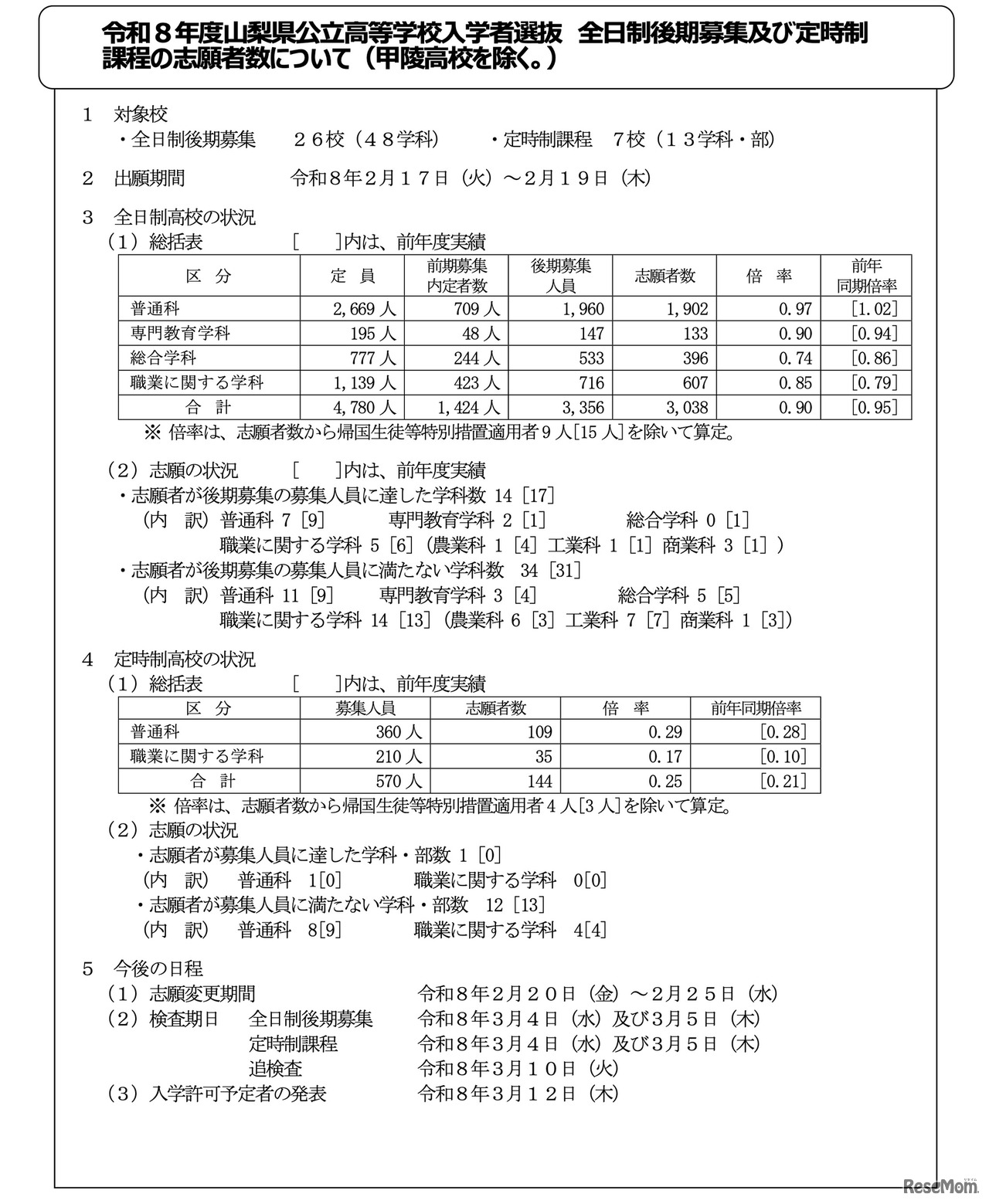 令和8年度 山梨県公立高等学校入学者選抜 全日制後期募集等の出願状況