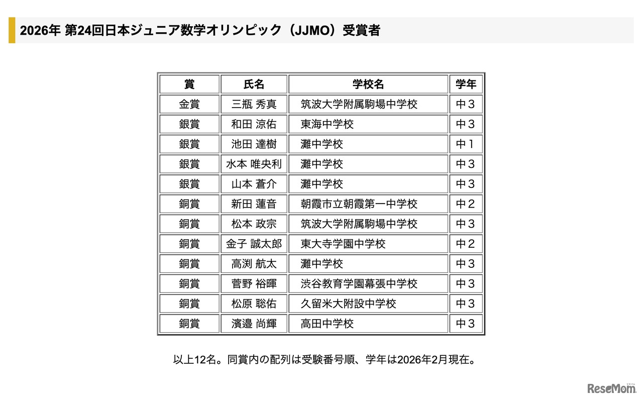 2026年 第24回日本ジュニア数学オリンピック（JJMO）受賞者
