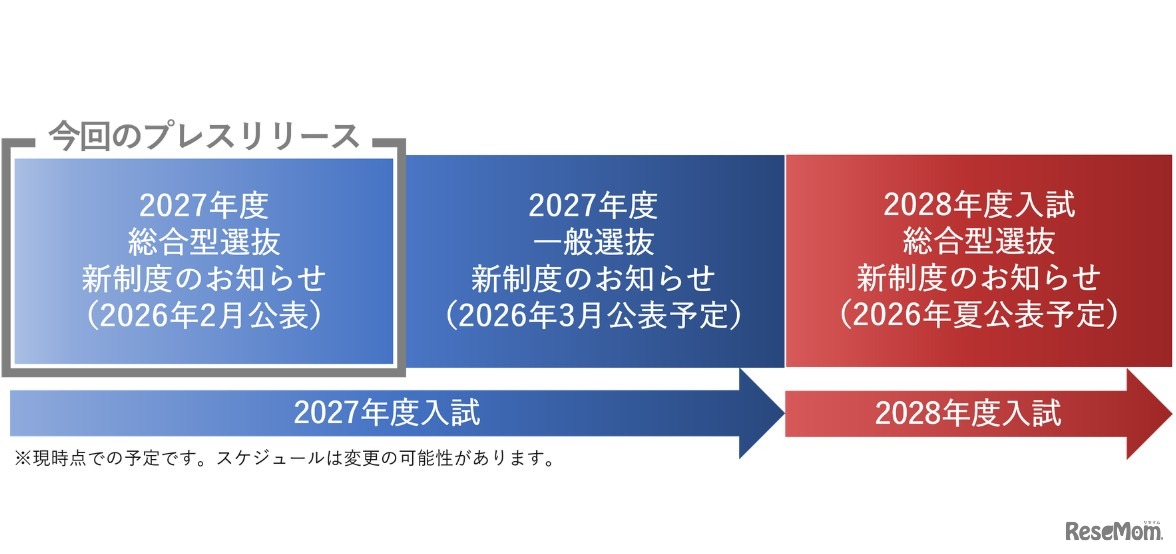 2027年度・2028年度入学試験の変更スケジュール表