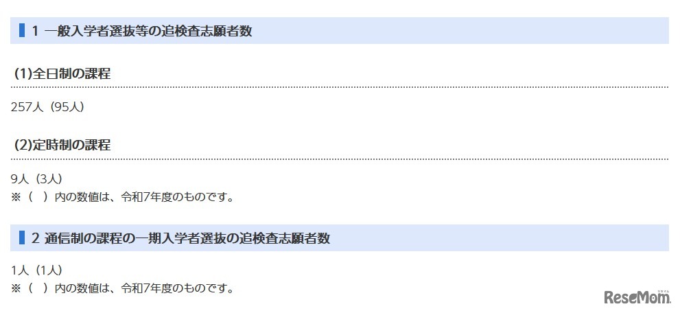 追検査志願者数