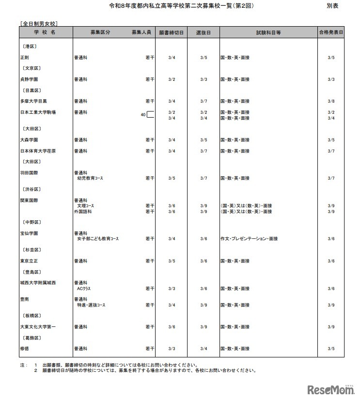 2026年度都内私立高等学校第2次募集校一覧（第2回）：全日制男女校