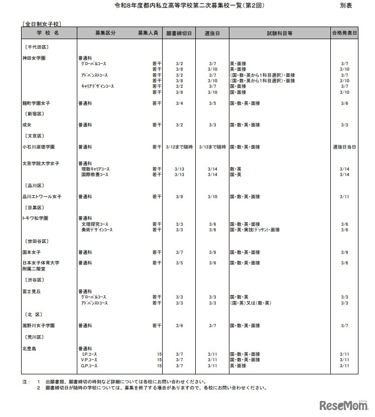 2026年度都内私立高等学校第2次募集校一覧（第2回）：全日制女子校