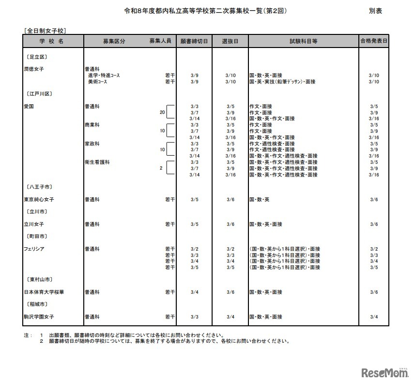 2026年度都内私立高等学校第2次募集校一覧（第2回）：全日制女子校