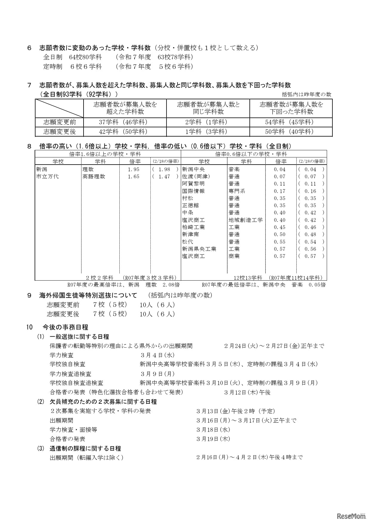 令和8年度新潟県公立高等学校入学者選抜一般選抜志願変更後の志願状況