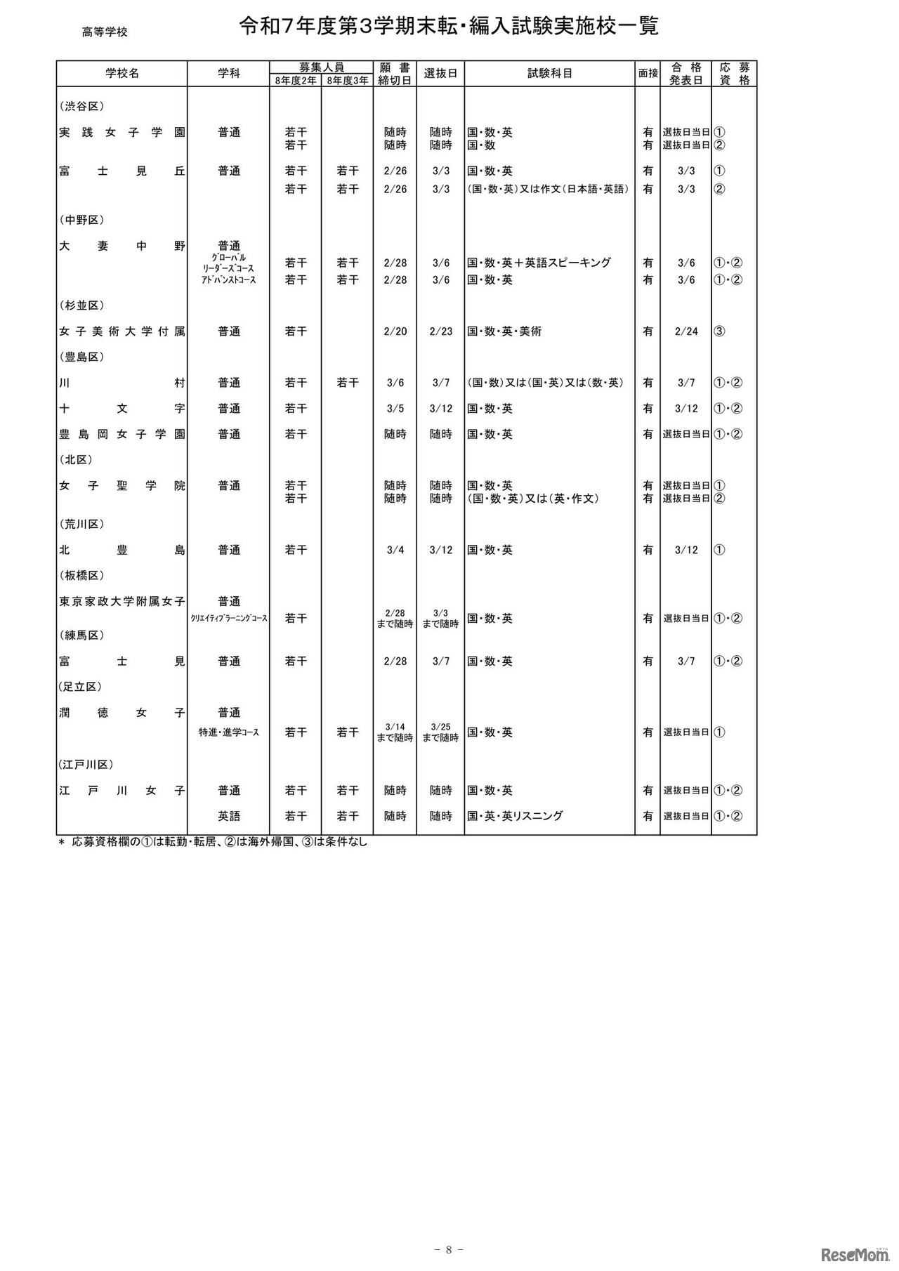2025年度第3学期末転・編入試験実施校一覧（高等学校）
