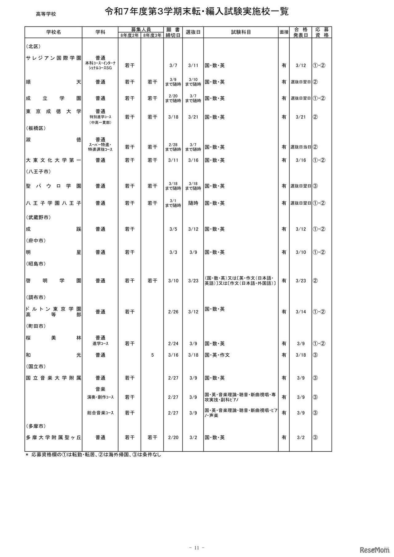 2025年度第3学期末転・編入試験実施校一覧（高等学校）