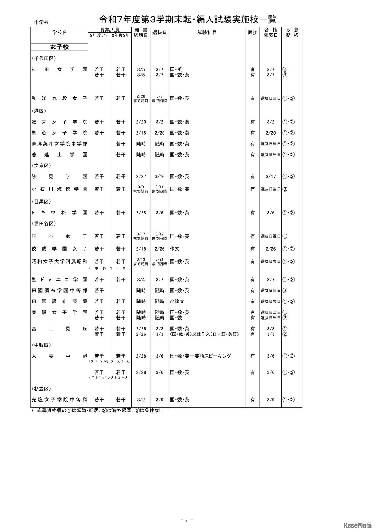 2025年度第3学期末転・編入試験実施校一覧（中学校）