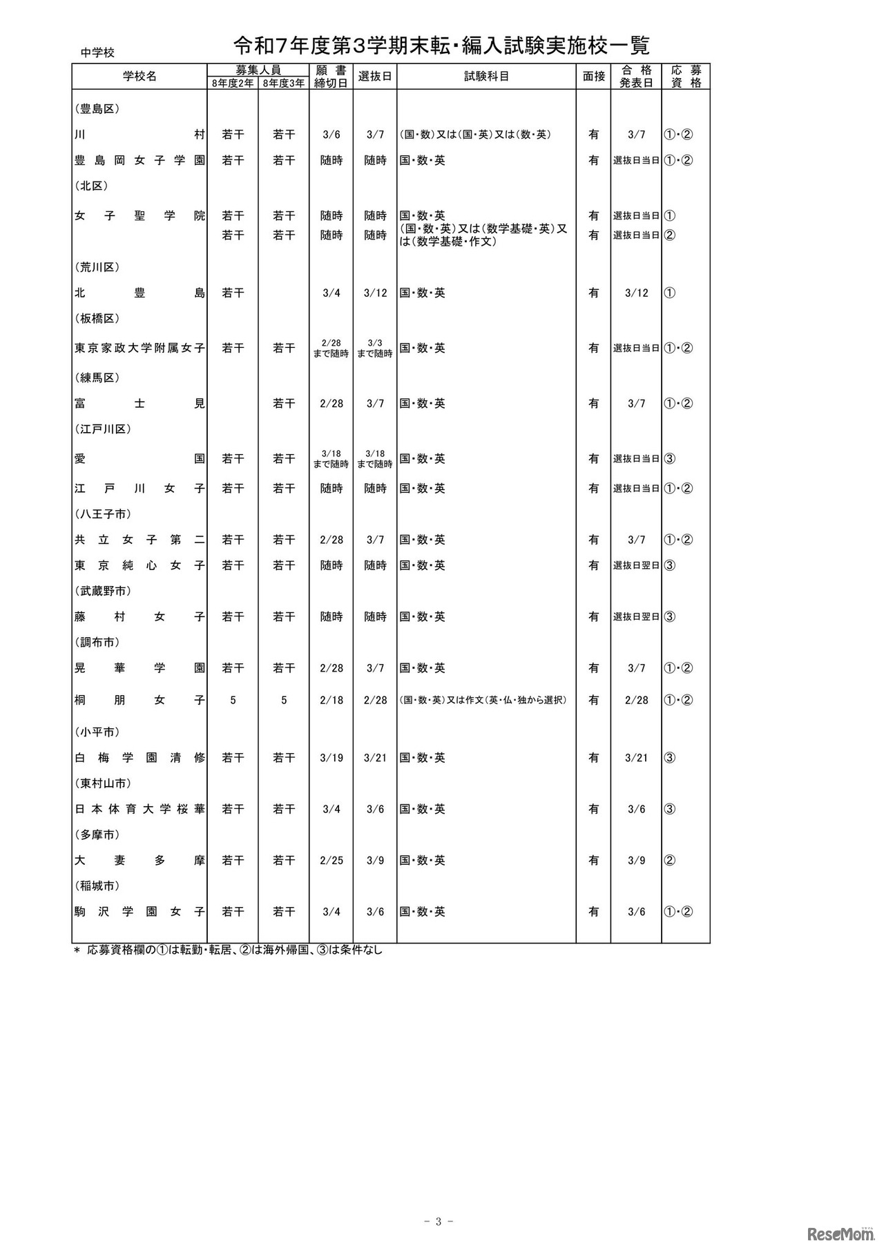2025年度第3学期末転・編入試験実施校一覧（中学校）