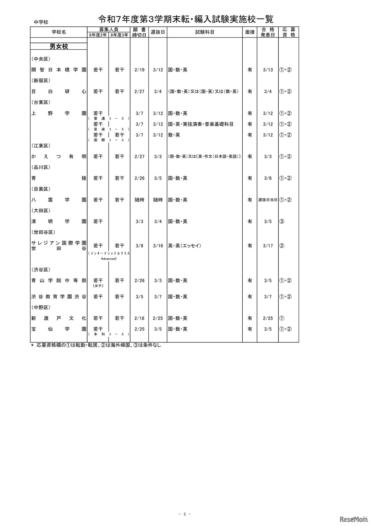 2025年度第3学期末転・編入試験実施校一覧（中学校）
