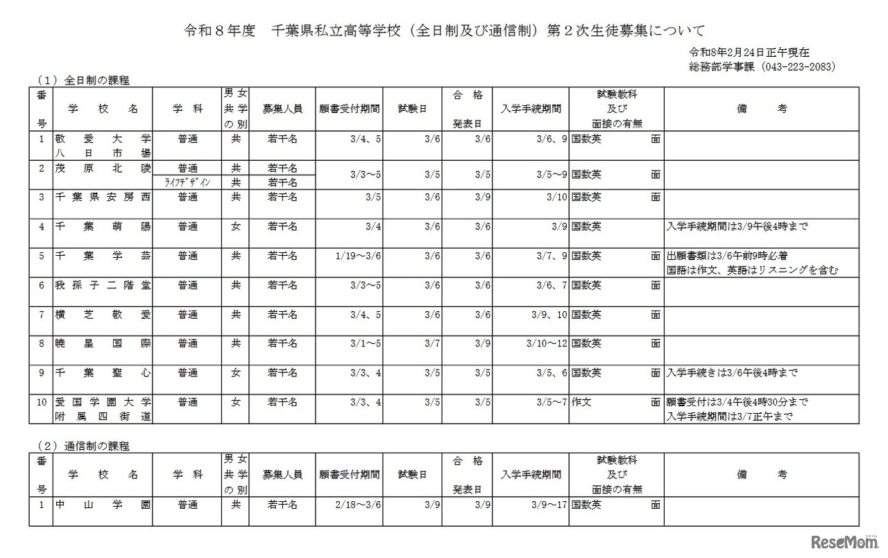 令和8年度千葉県私立高等学校（全日制および通信制）第2次生徒募集について