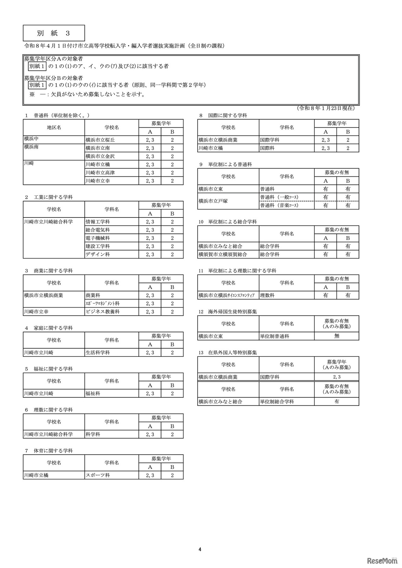 令和8年4月1日付け市立高等学校転入学・編入学者選抜実施計画（全日制の課程）