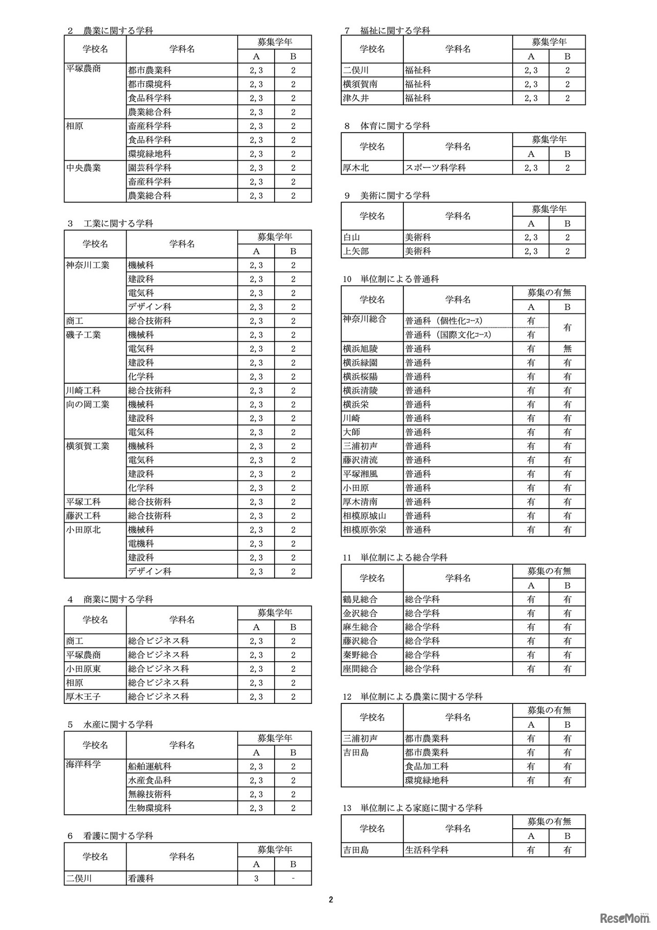 令和8年4月1日付け県立高等学校転入学・編入学者選抜実施計画（全日制の課程）
