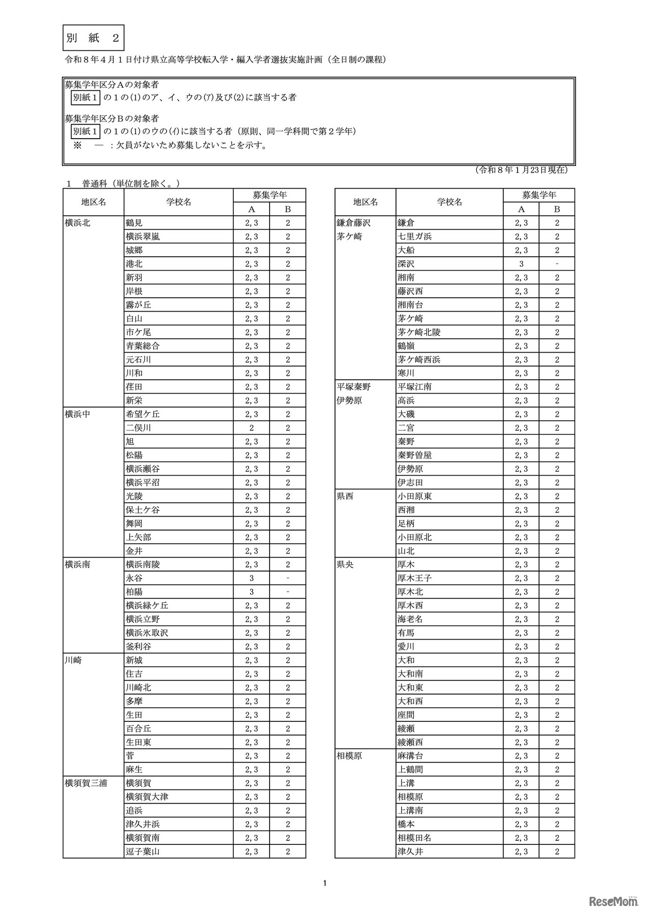 令和8年4月1日付け県立高等学校転入学・編入学者選抜実施計画（全日制の課程）