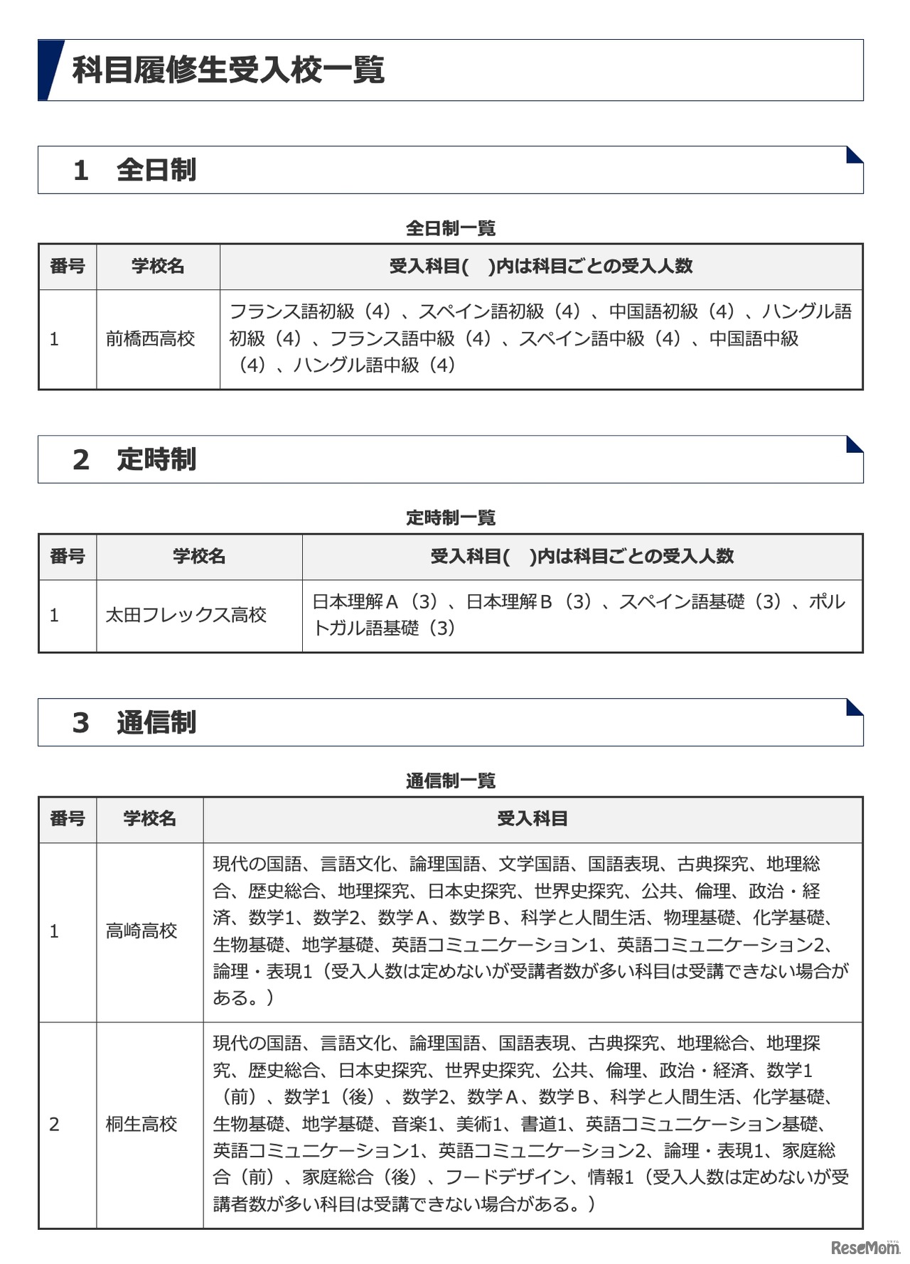 令和8年度 科目履修生受入校一覧