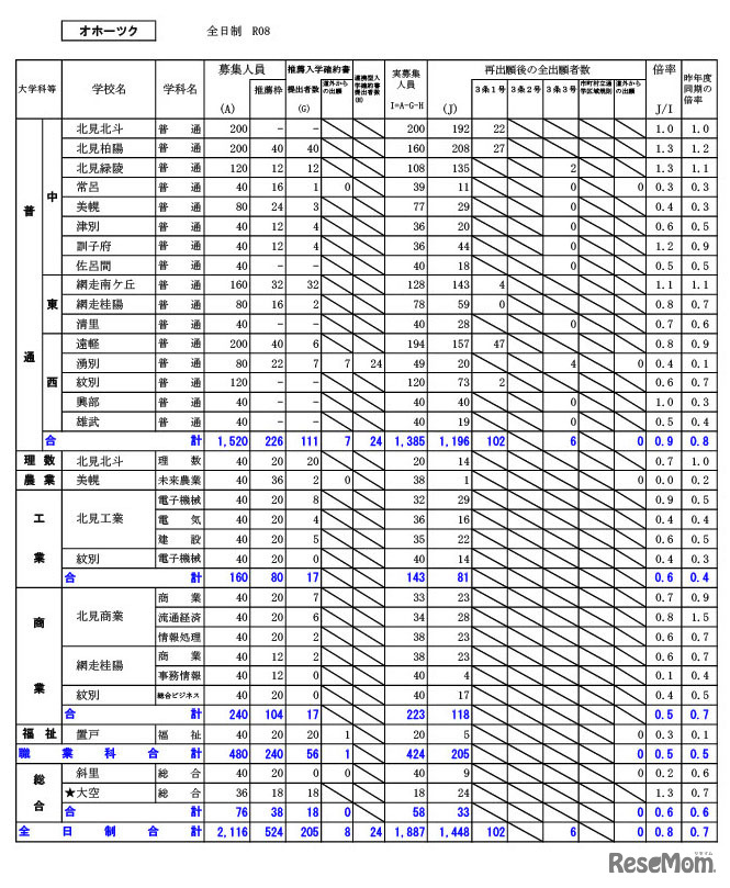 オホーツク学区