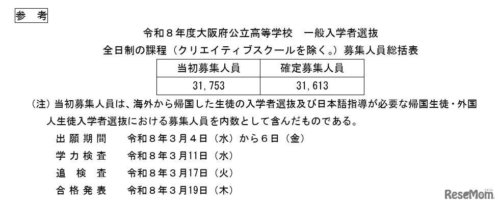 令和8年度大阪府公立高等学校 一般入学者選抜 全日制の課程（クリエイティブスクールを除く）募集人員総括表