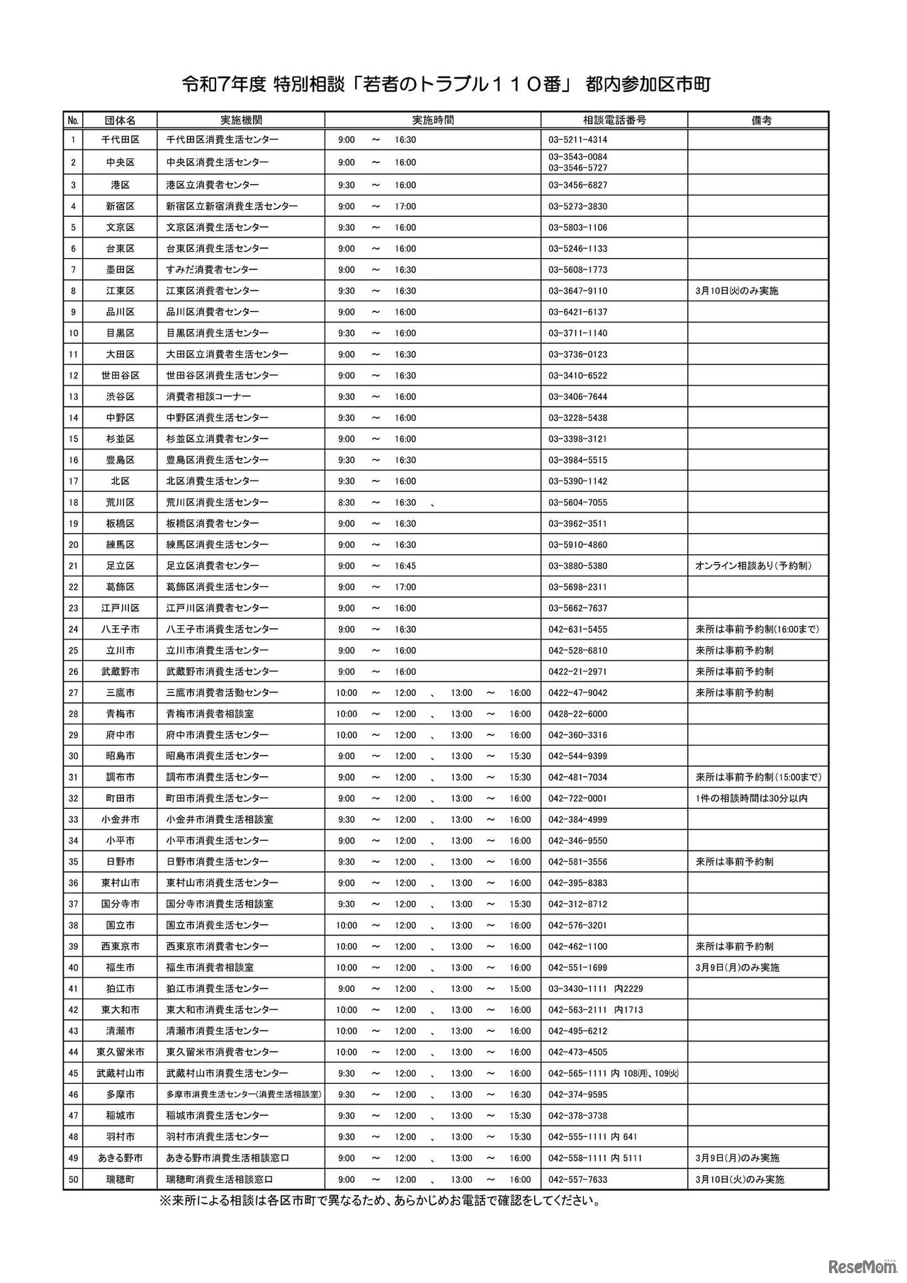 令和7年度 特別相談「若者のトラブル110番」都内参加区市町