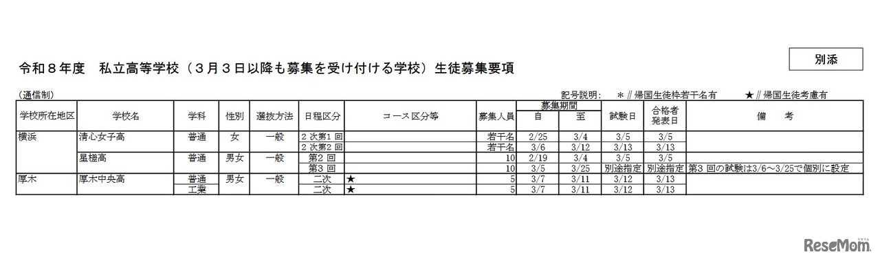 令和8年度私立高等学校（3月3日以降も募集を受け付ける学校）生徒募集要項（通信制）