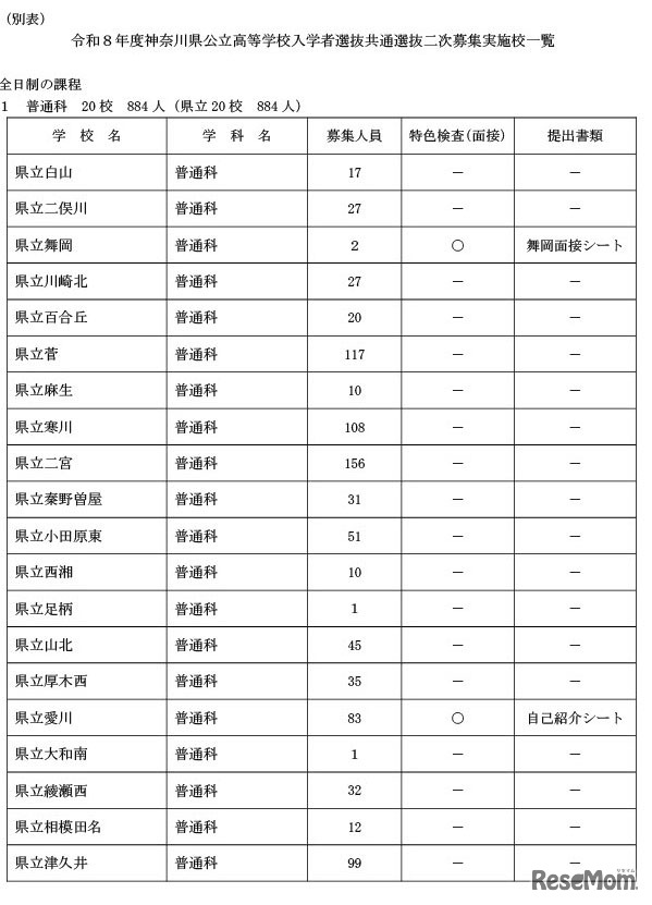 共通選抜2次募集、実施校一覧