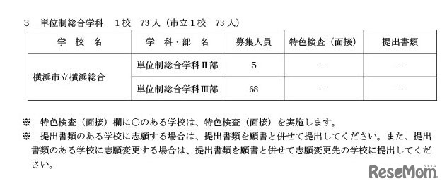 共通選抜2次募集、実施校一覧