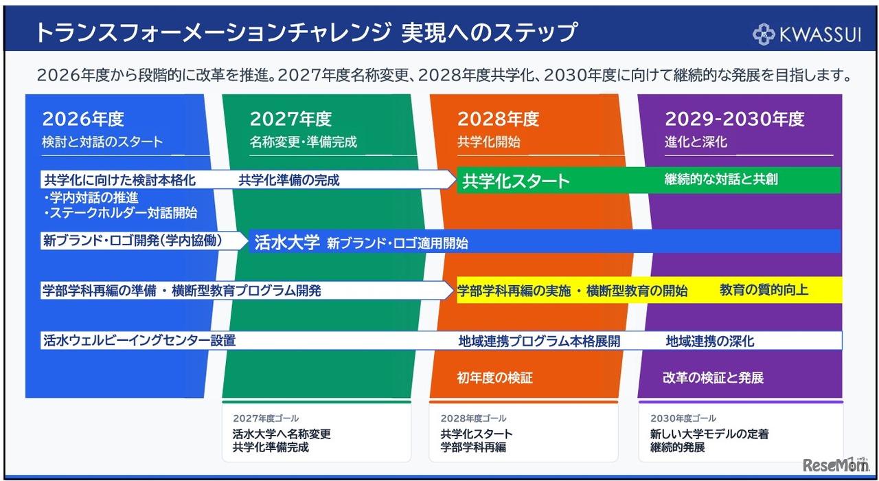 中期教学改革戦略（2026～2030年度）