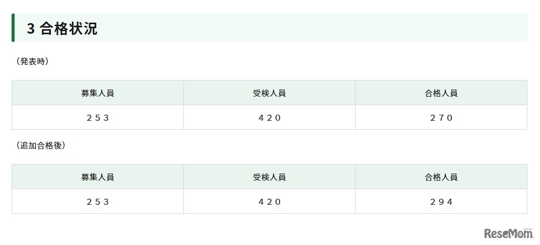 令和8年度東京都立日比谷高等学校入学者選抜における数学学力検査問題で誤り、24人追加合格