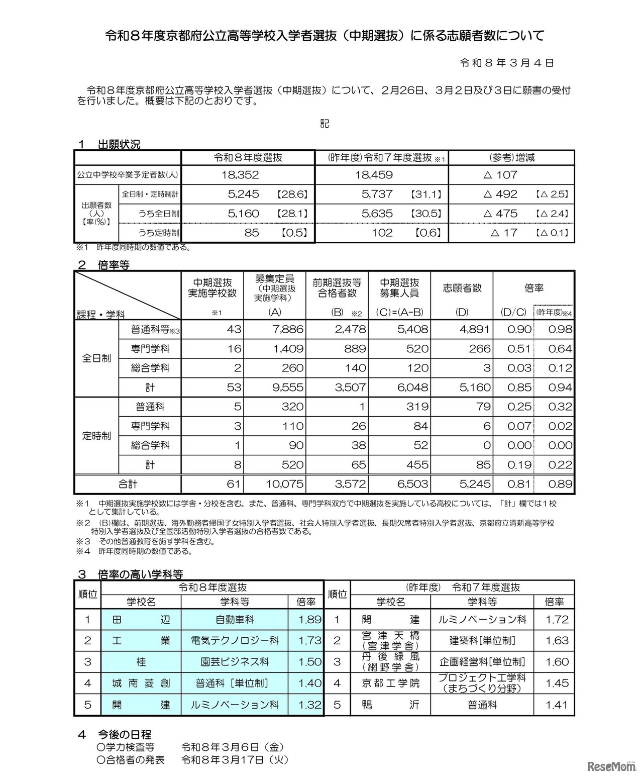 令和8年度京都府公立高等学校入学者選抜（中期選抜）に係る志願者数について