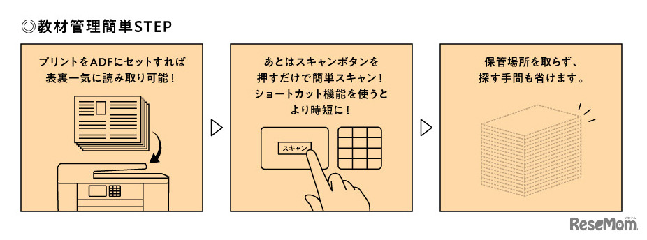 教材管理簡単STEP