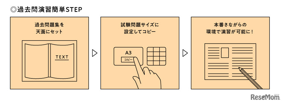 過去問演習簡単STEP