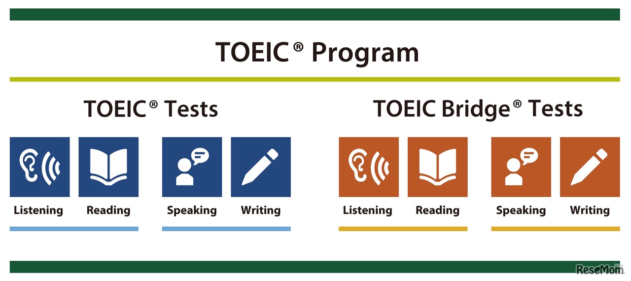 TOEIC Program
