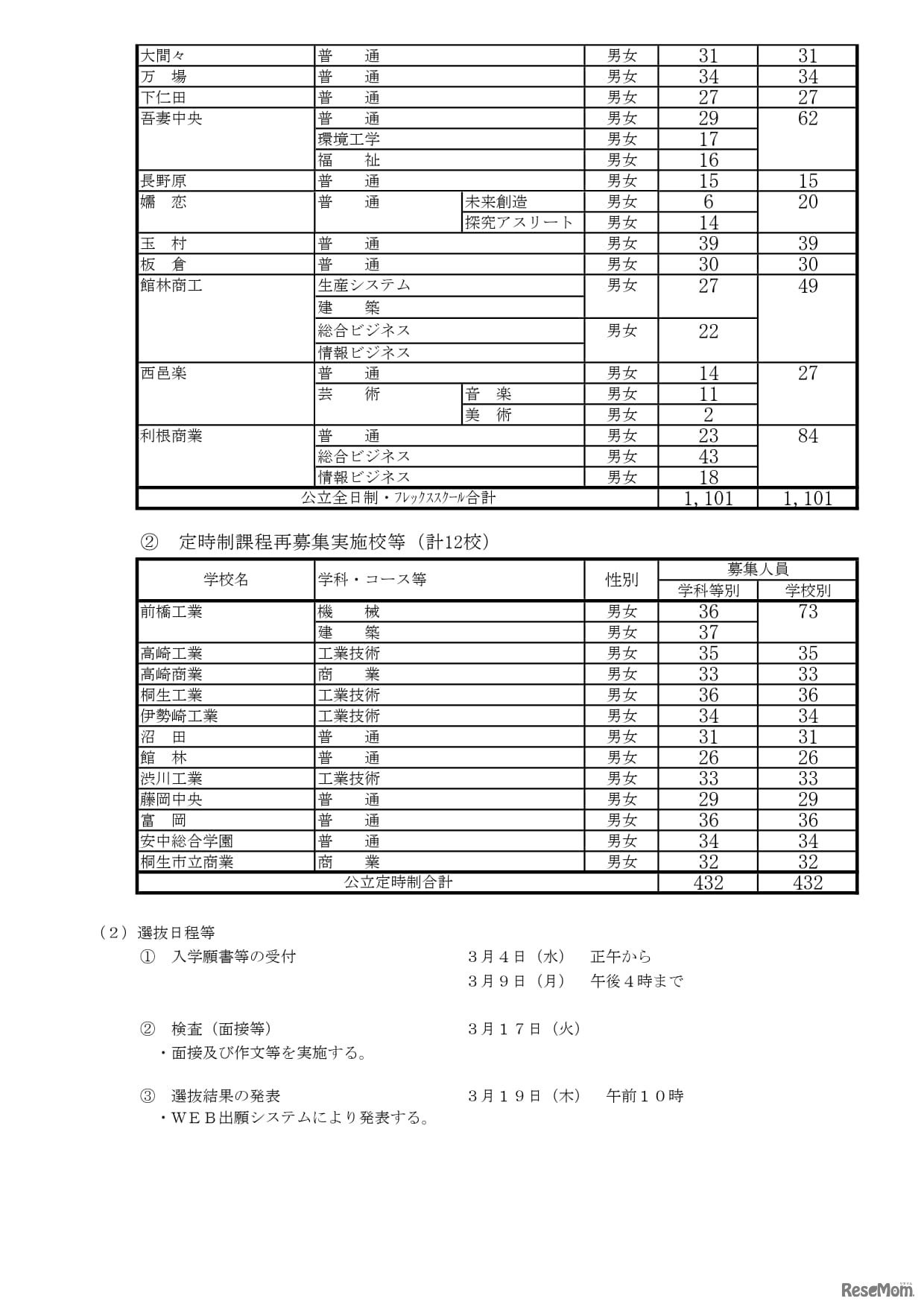 全日制課程・フレックススクール及び定時制課程再募集