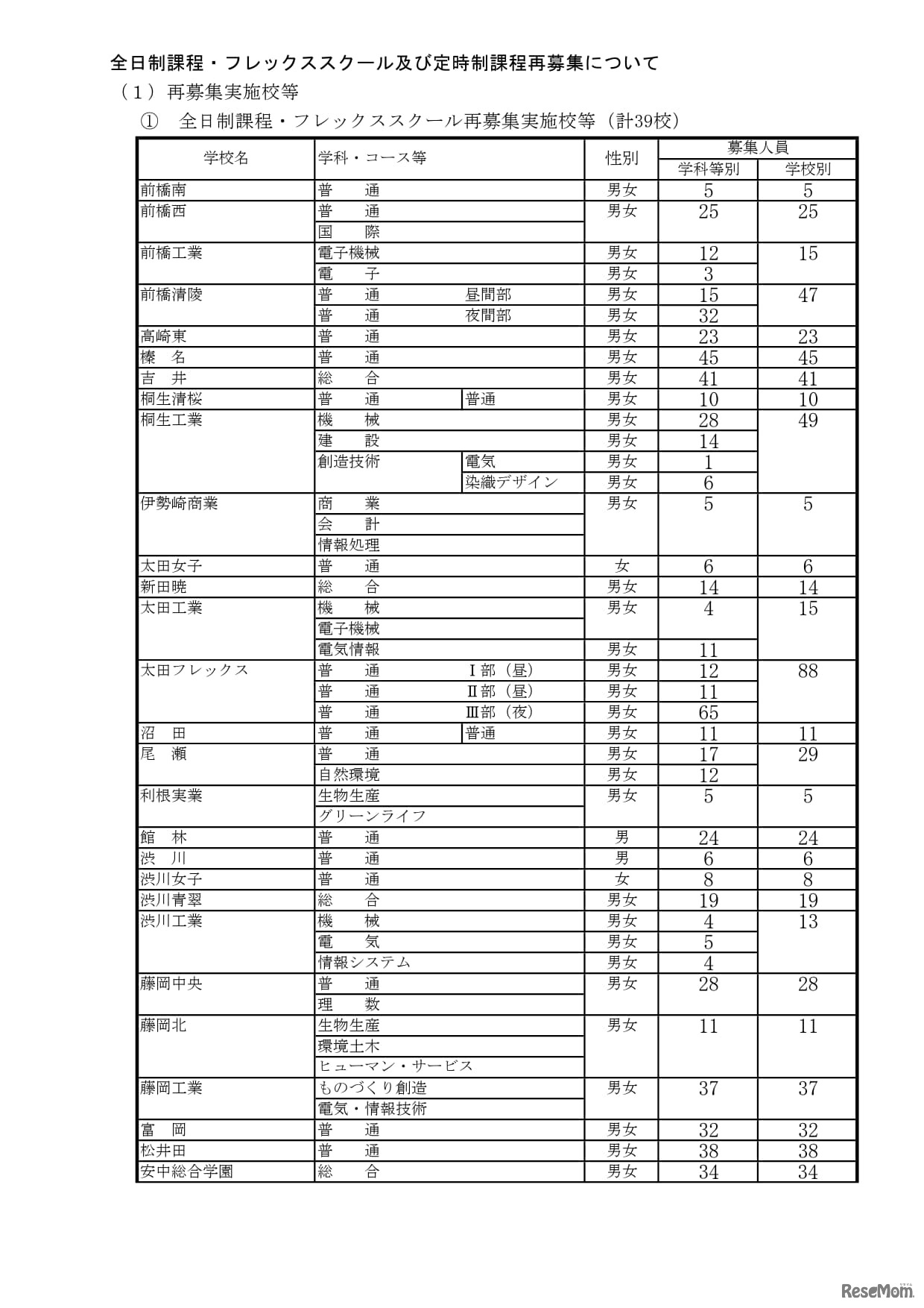 全日制課程・フレックススクール及び定時制課程再募集