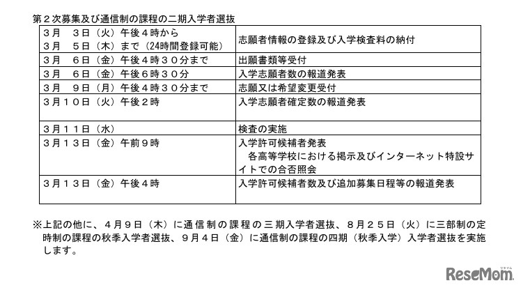 第2次募集および通信制の課程の二期入学者選抜
