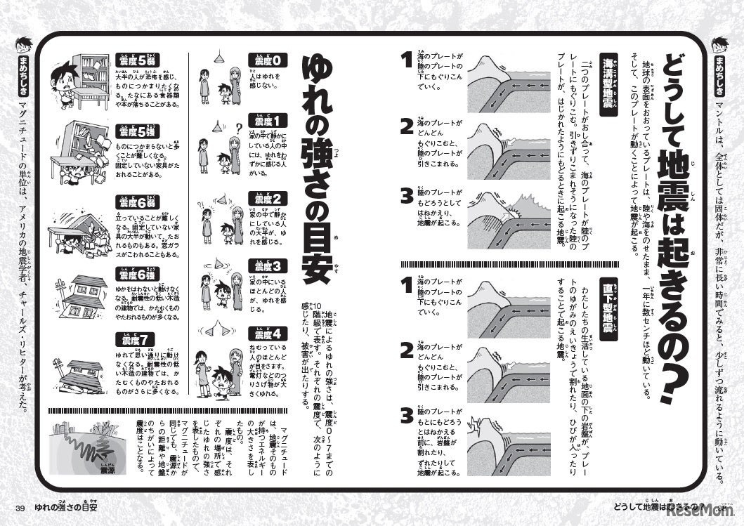 大地震サバイバル きみならどうする？改訂版（一部）