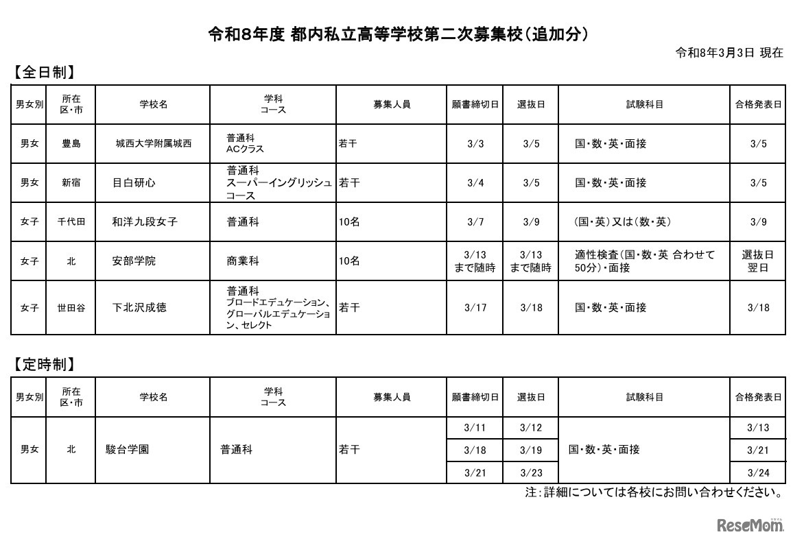 令和8年度 都内私立高等学校第二次募集校（追加分）