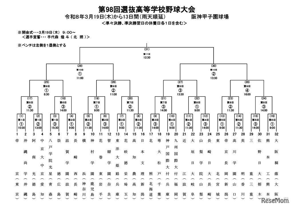 第98回選抜高等学校野球大会組み合わせ