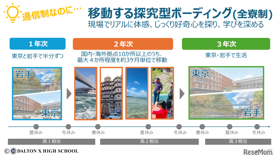 移動する探究型ボーディング