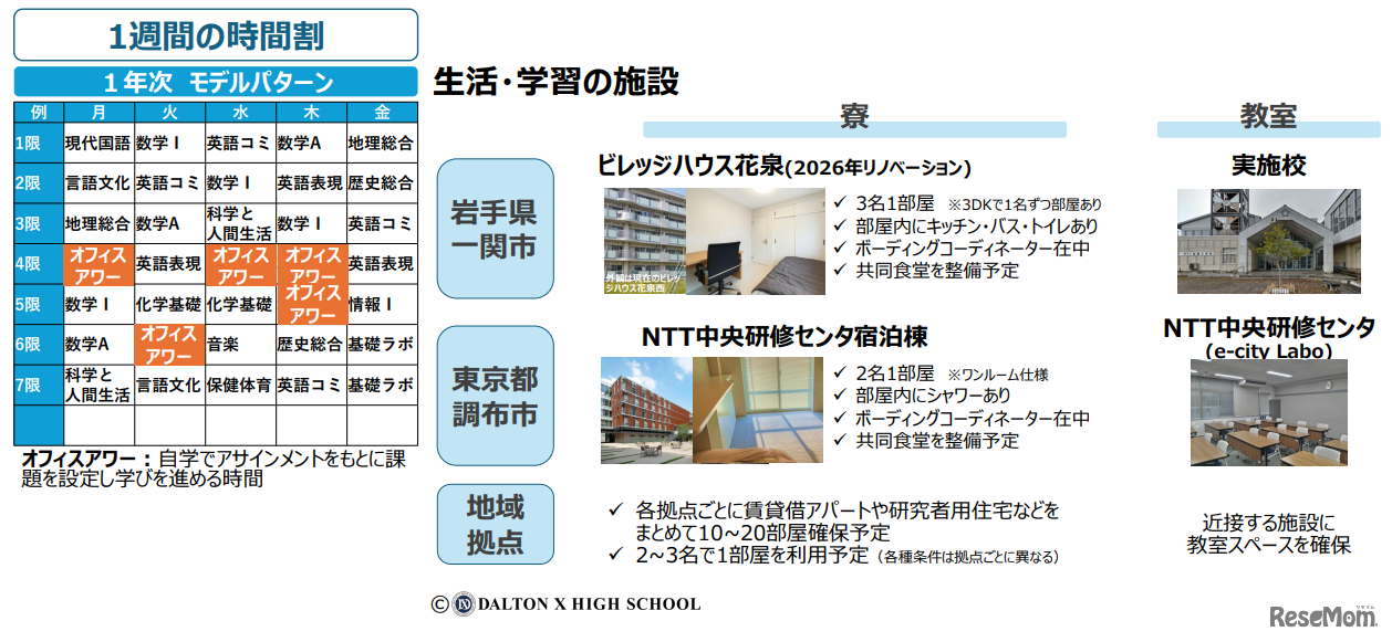 生活・学習の施設
