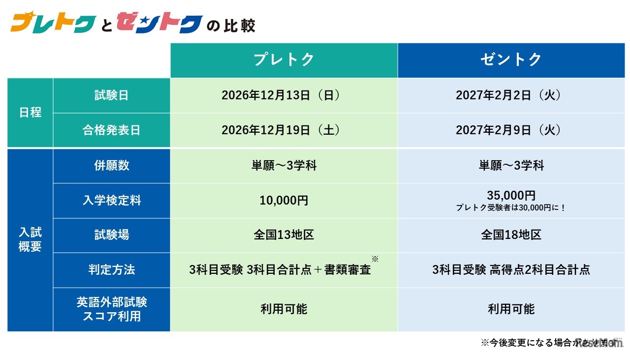 ブレトク、ゼントクの比較