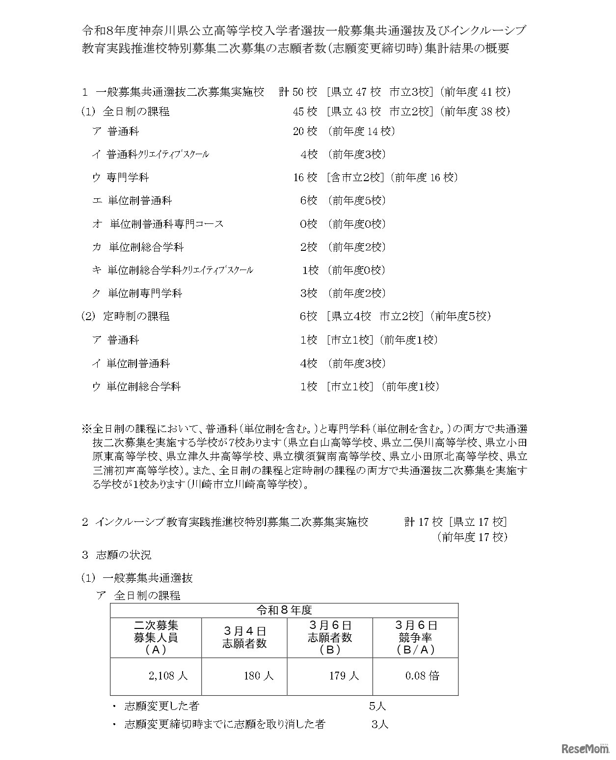 令和8年度神奈川県公立高等学校入学者選抜一般募集共通選抜など二次募集の志願者数（志願変更締切時）集計結果