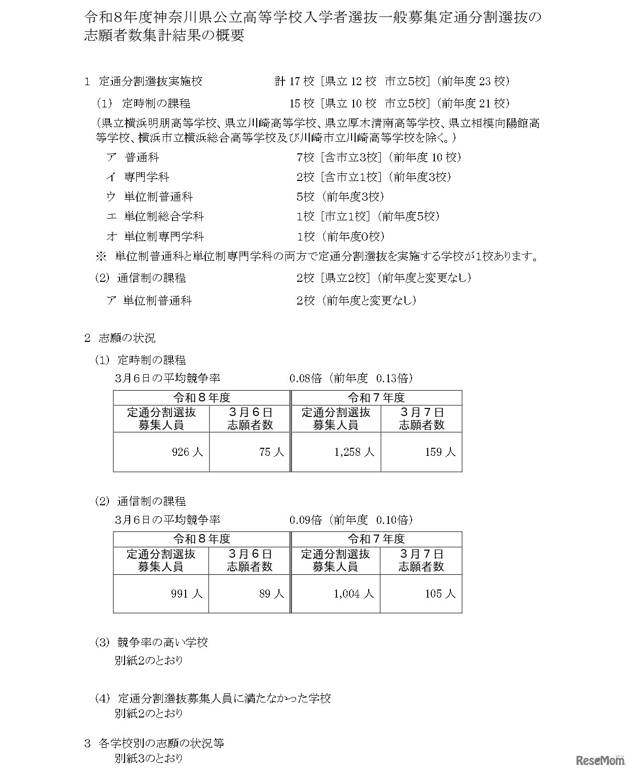 令和8年度神奈川県公立高等学校入学者選抜一般募集定通分割選抜の志願者数集計結果の概要