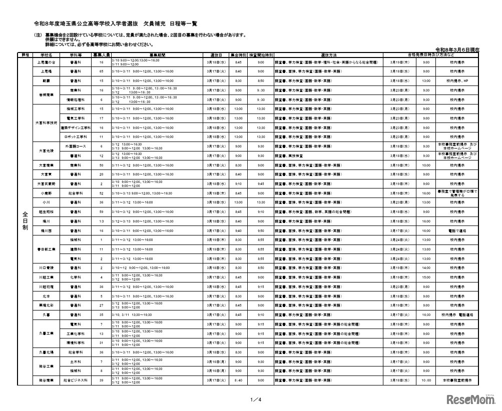 令和8年度埼玉県公立高等学校入学者選抜  欠員補充 日程等一覧（3月6日18時掲載）