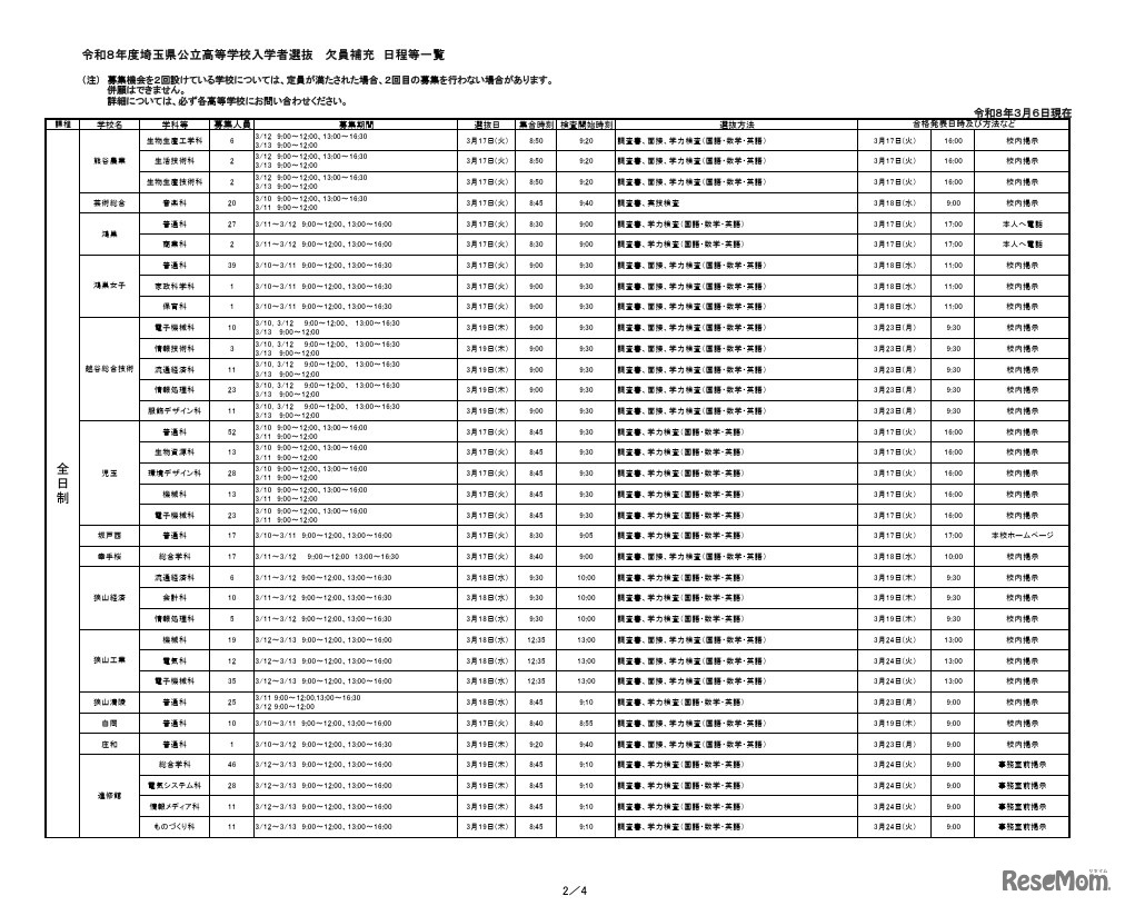令和8年度埼玉県公立高等学校入学者選抜  欠員補充 日程等一覧（3月6日18時掲載）