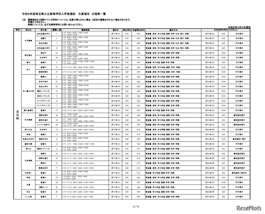 令和8年度埼玉県公立高等学校入学者選抜  欠員補充 日程等一覧（3月6日18時掲載）