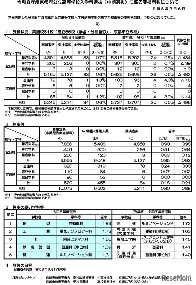 令和8年度京都府公立高等学校入学者選抜（中期選抜）に係る受検者数について