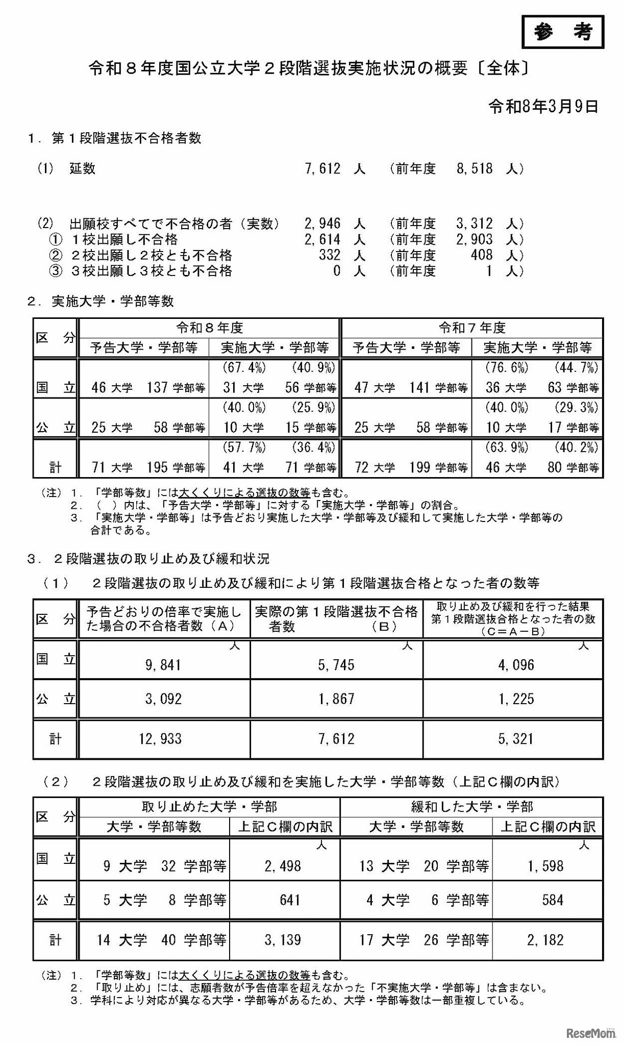 令和8年度国公立大学2段階選抜実施状況の概要〔全体〕