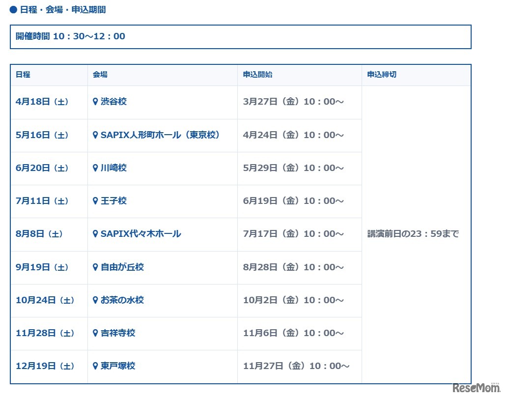日程・会場・申込期間