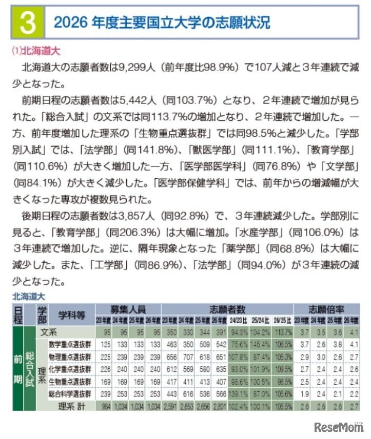 北海道大学の志願状況