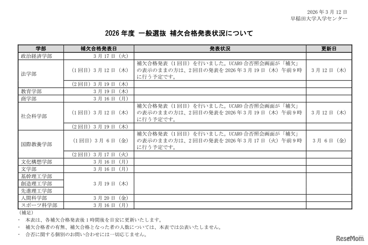 2026年度 一般選抜 補欠合格発表状況について